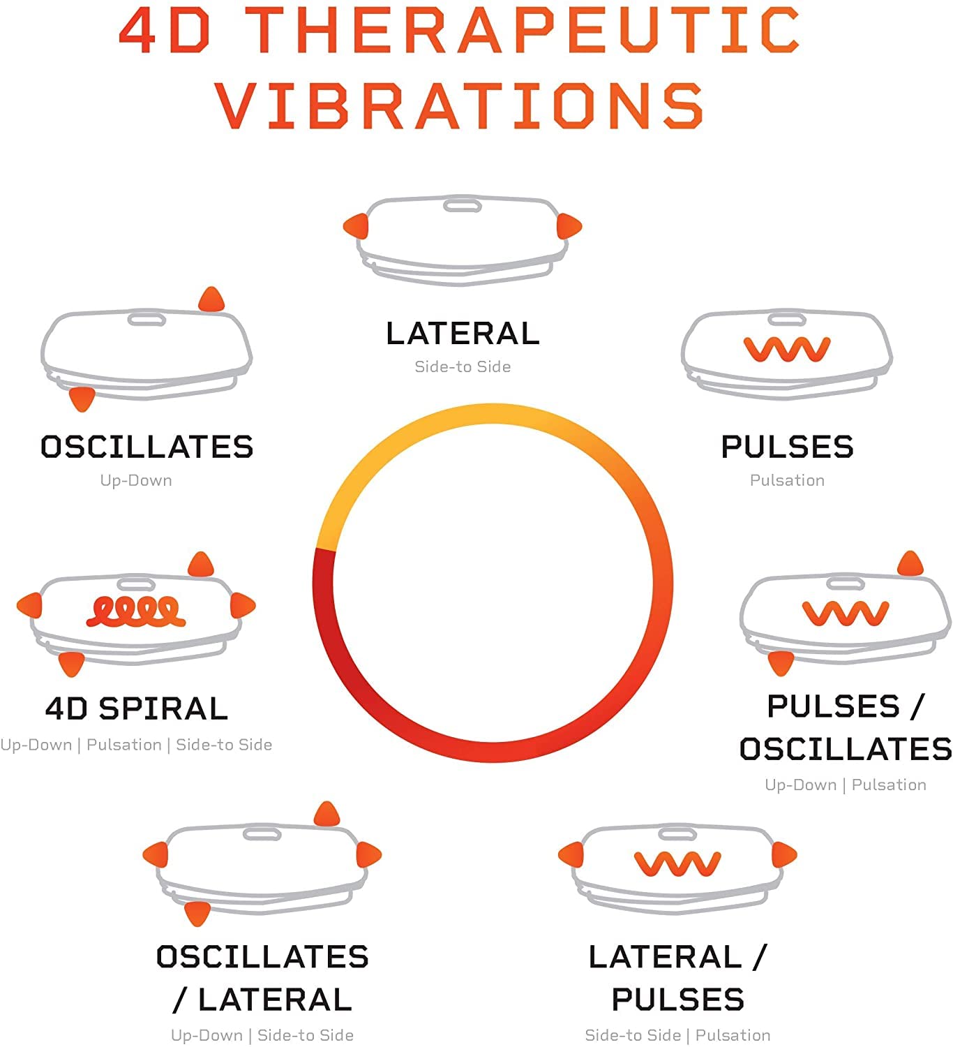 LifePro 4D Vibration Plate Machine – 150 kg Capacity, Silent Triple-Motor 4D Motion for Circulation, Lymphatic Drainage & Body Toning - Image 20