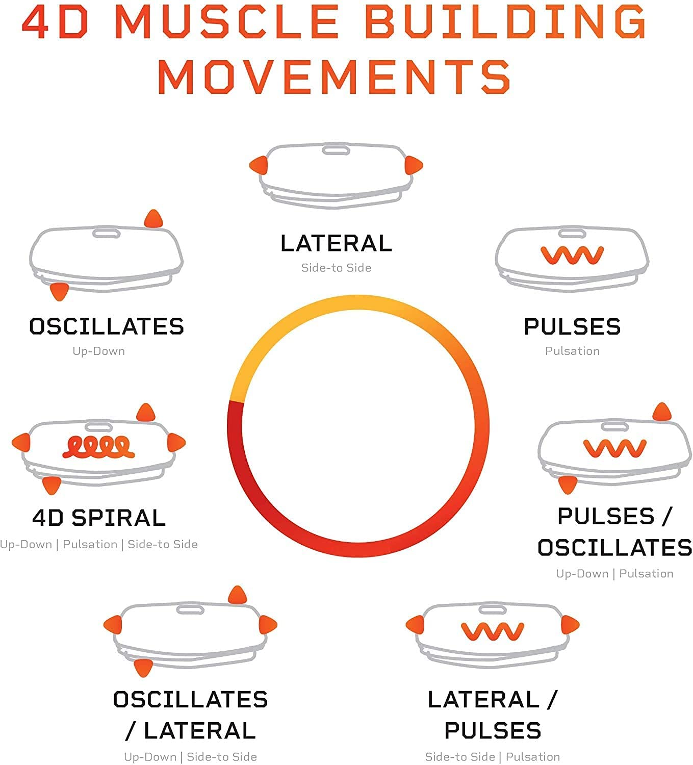 LifePro 4D Vibration Plate Machine – 150 kg Capacity, Silent Triple-Motor 4D Motion for Circulation, Lymphatic Drainage & Body Toning - Image 29