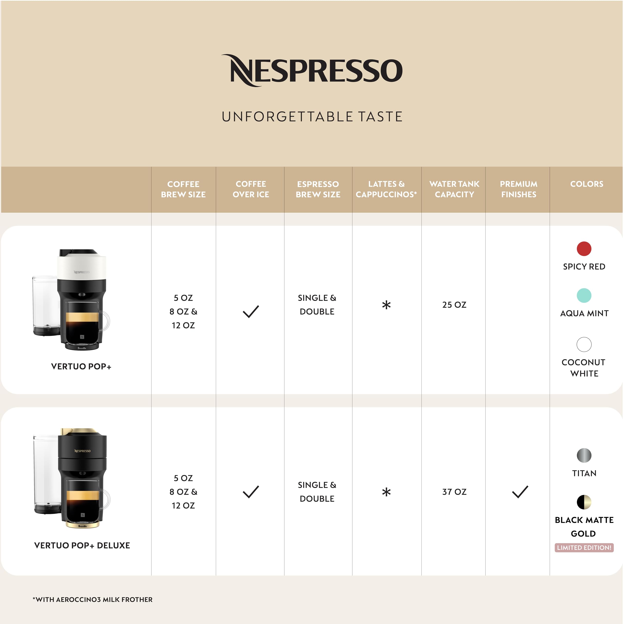 Nespresso Vertuo Pop+ Coffee & Espresso Maker by Breville – Coconut White | 5 Brew Sizes, 0.74L Removable Tank, Compact & Sustainable Design - Image 18
