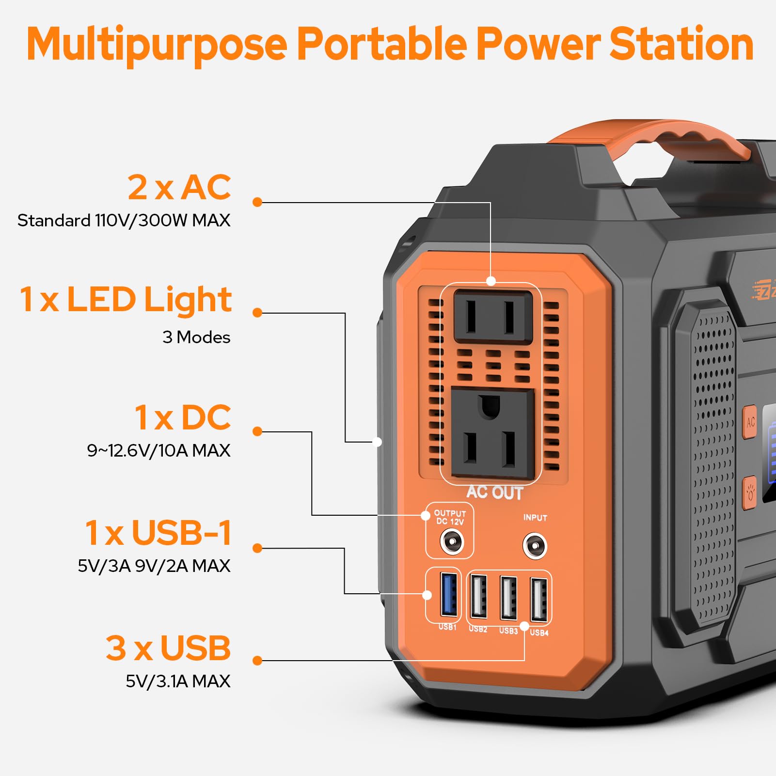 ZeroKor 300W Portable Solar Generator with 60W Foldable Panel – 280Wh Lithium Battery Power Station – Pure Sine Wave 110V AC/DC/USB Outlets – 5.1 lbs (2.3 kg) Lightweight – for RV, Home Backup, Camping - Image 4