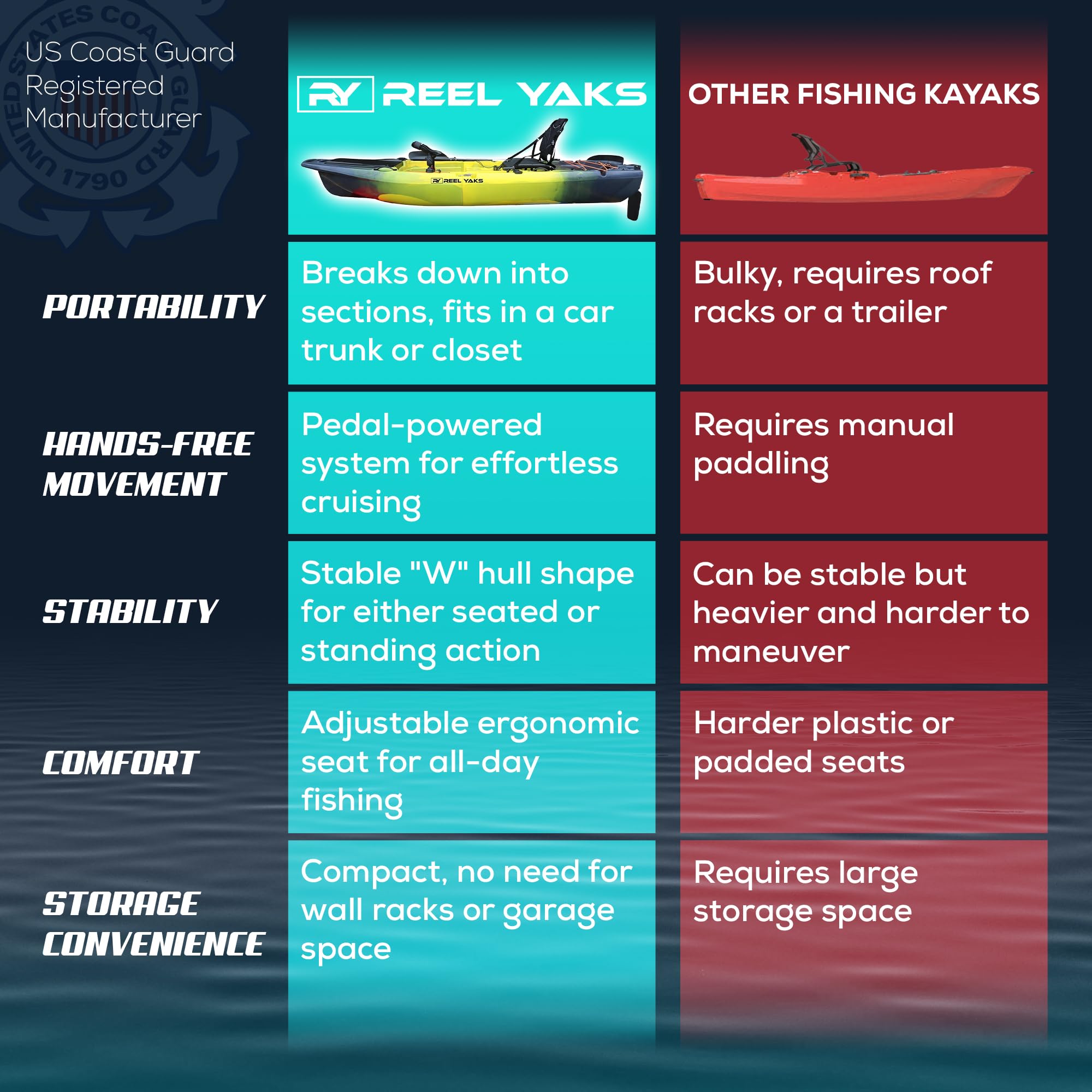 Rocket Modular Fishing Kayak – 9.8 ft Sit-On-Top, Fin & Propeller Drive, 495 lb Capacity, Lightweight & Portable - Image 9